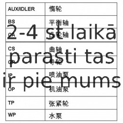 Ūdenssūknis + Zobsiksnas komplekts CONTITECH CT1092WP1