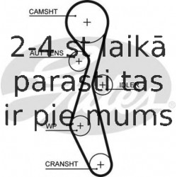 Zobsiksnas komplekts GATES K025633XS