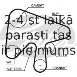 Zobsiksnas komplekts GATES K015630XS